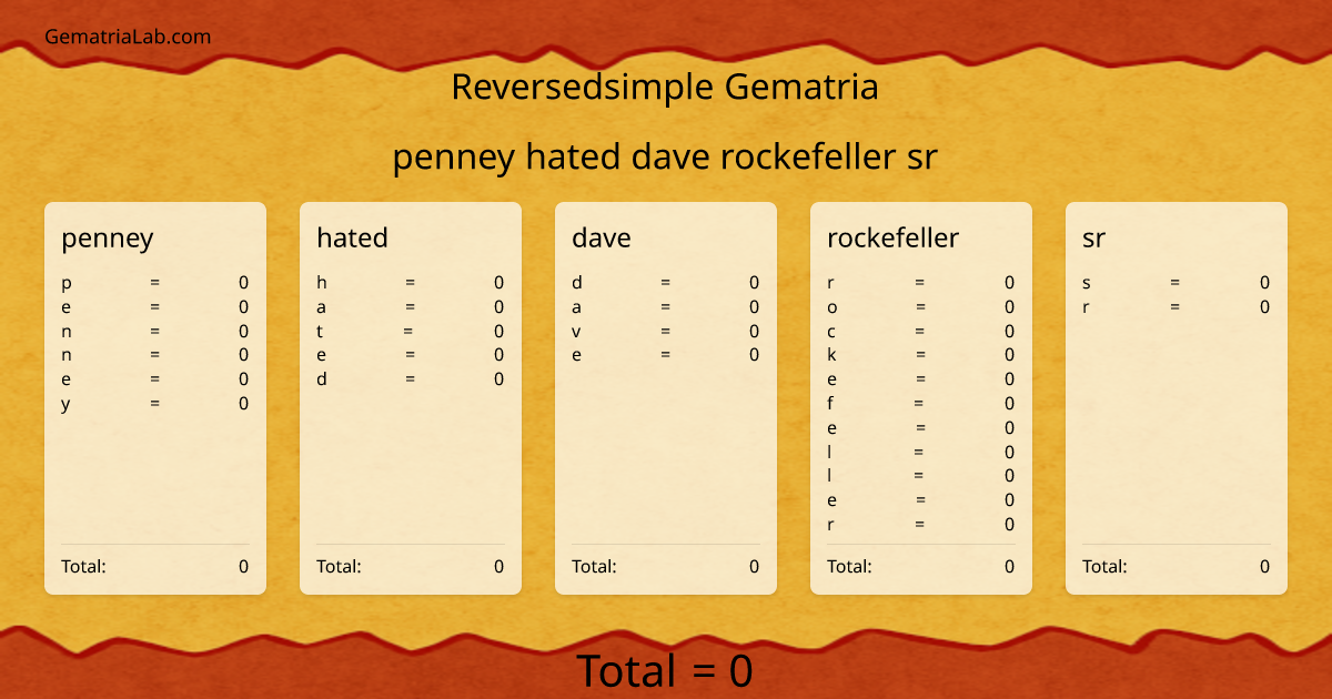 penney hated dave rockefeller sr in reversedsimple Gematria